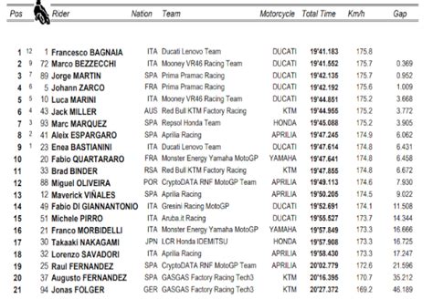 flash résultat moto gp.